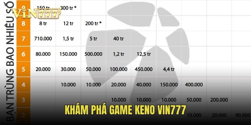 kham-pha-game-keno-vin777