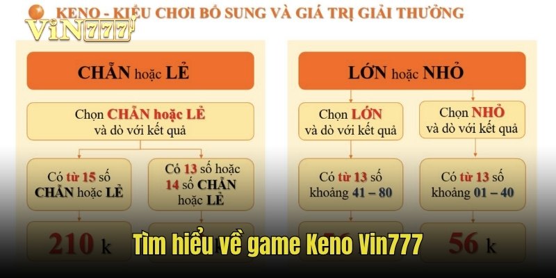 Tìm hiểu về game Keno Vin777