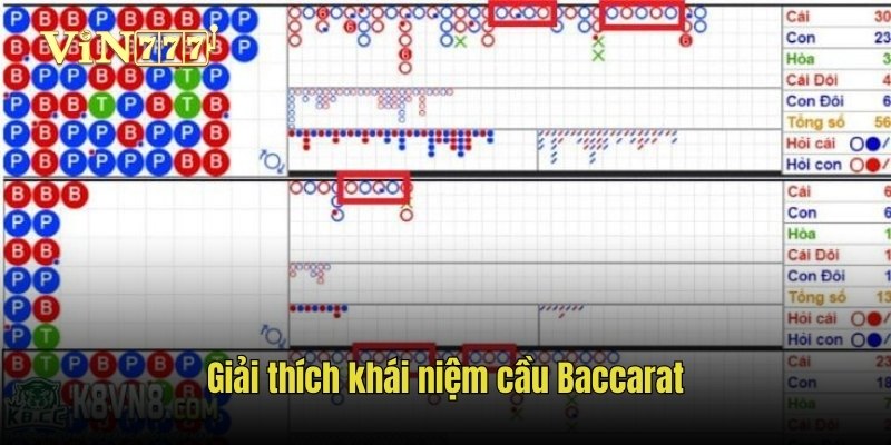 Giải thích khái niệm cầu Baccarat